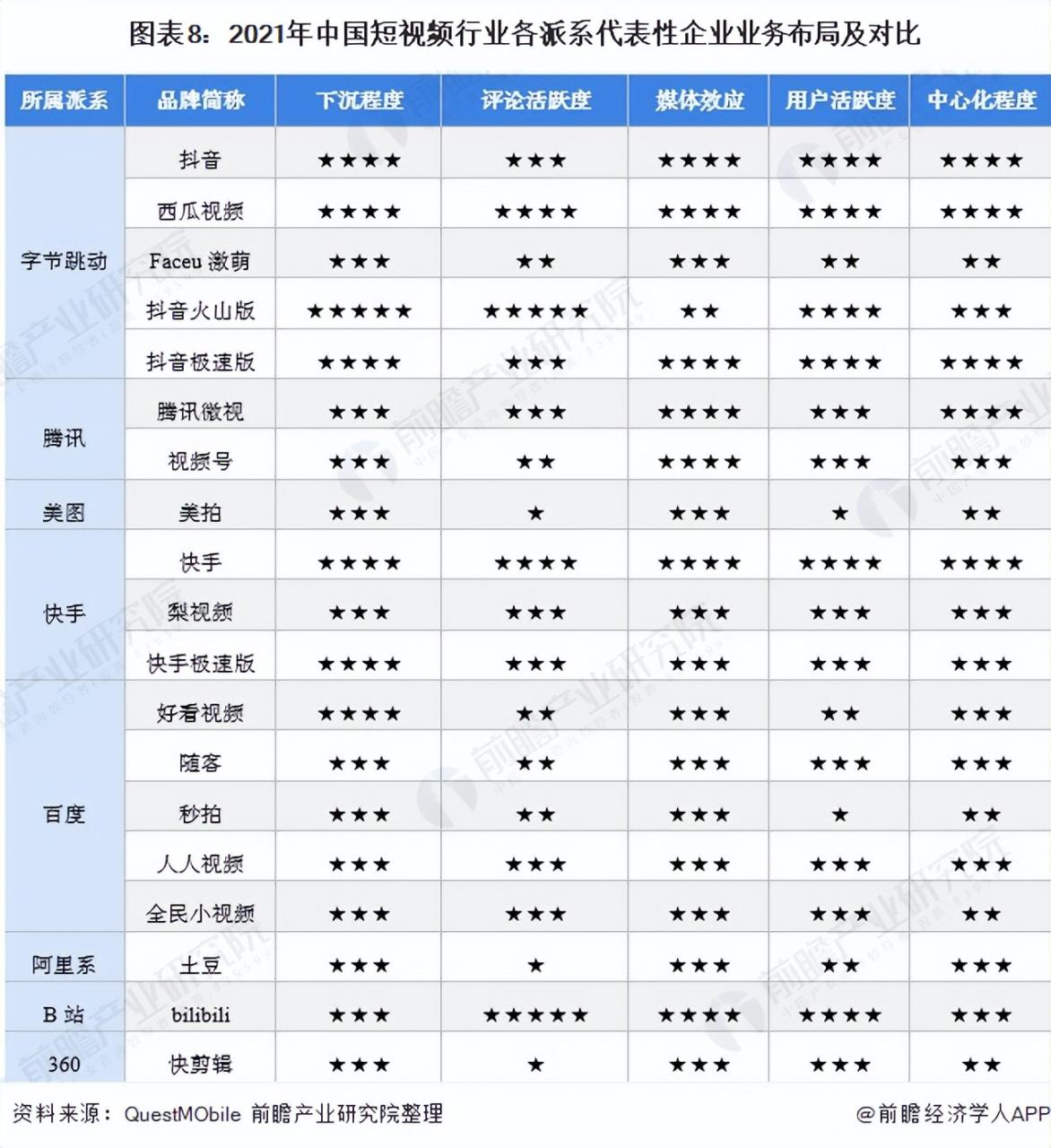 「行业深度」洞察2021：中国短视频行业竞争格局及市场份额分析