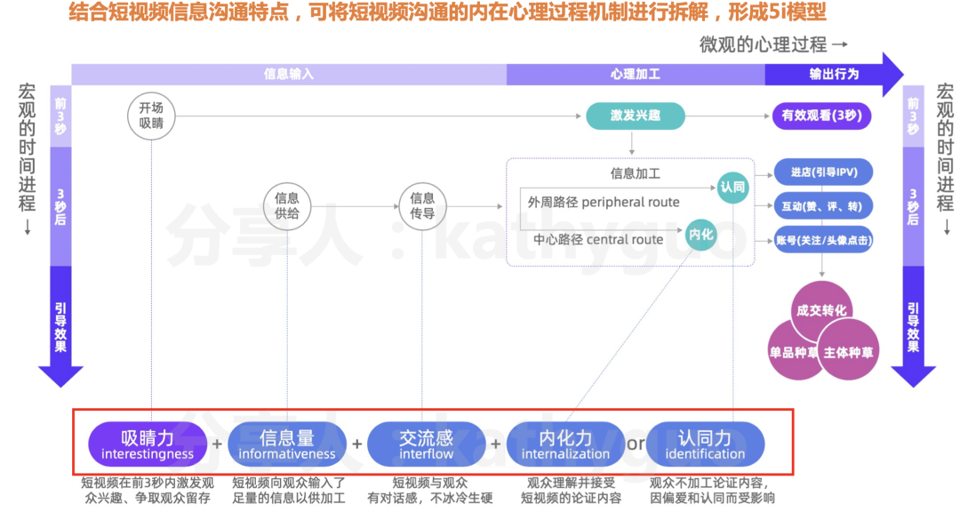 短视频运营干货：100W+爆款怎么炼成？有手就行