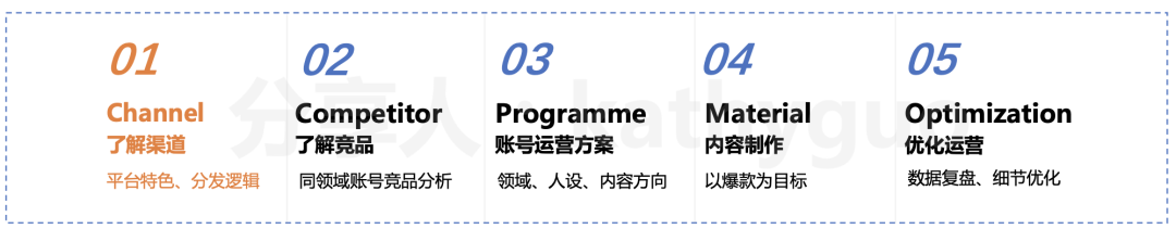 短视频运营干货：100W+爆款怎么炼成？有手就行