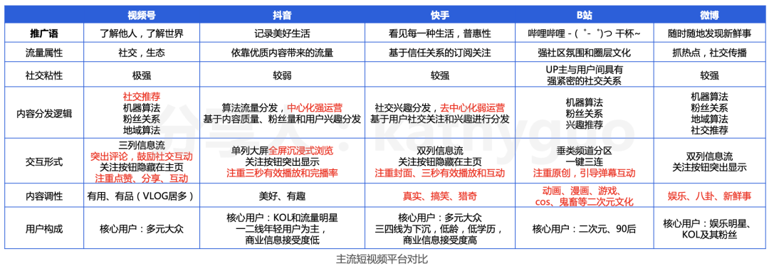 短视频运营干货：100W+爆款怎么炼成？有手就行