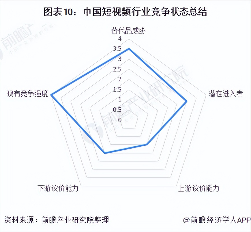 「行业深度」洞察2021：中国短视频行业竞争格局及市场份额分析