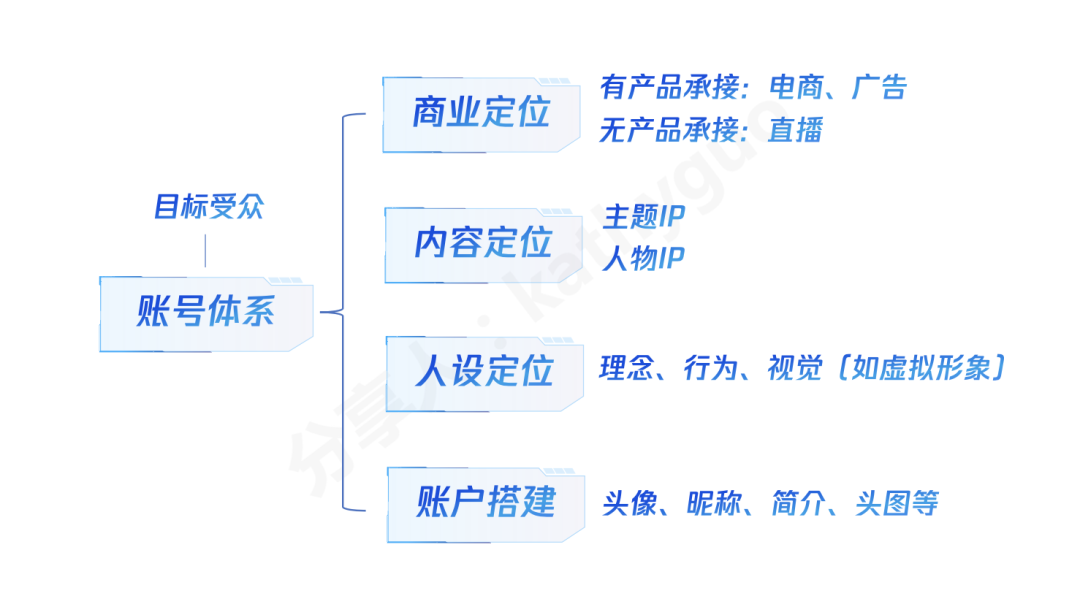 短视频运营干货：100W+爆款怎么炼成？有手就行