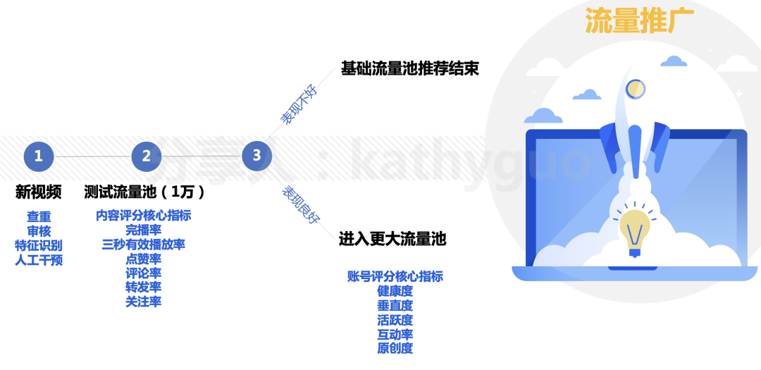 短视频运营干货：100W+爆款怎么炼成？有手就行