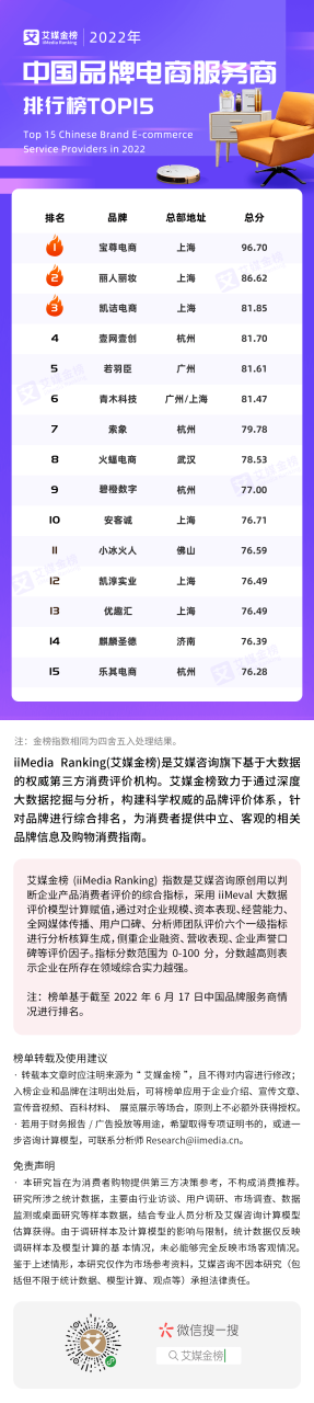 艾媒金榜｜2022年中国品牌电商服务商排行榜Top15