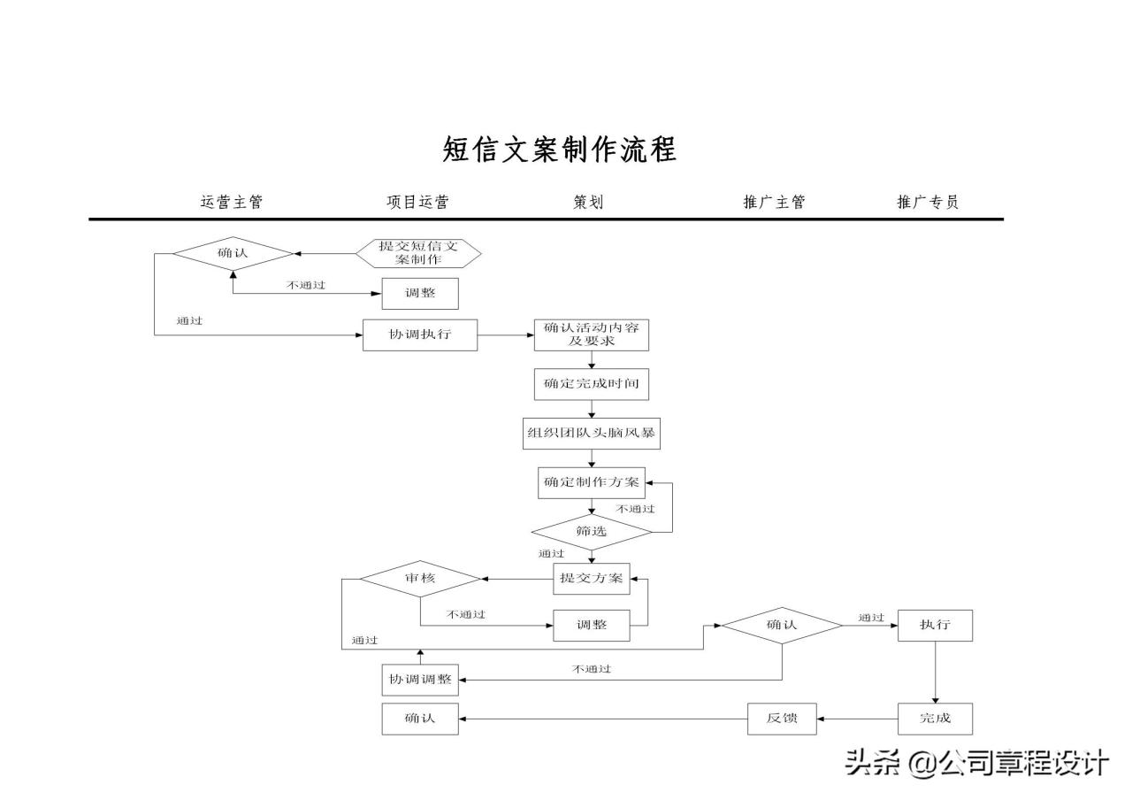 电商运营组织架构及岗位职责