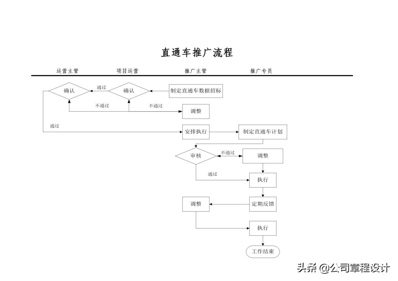 电商运营组织架构及岗位职责