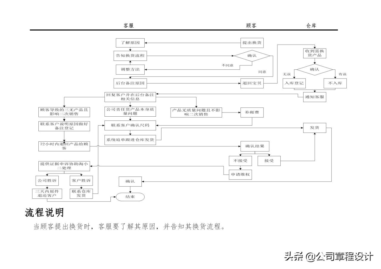 电商运营组织架构及岗位职责