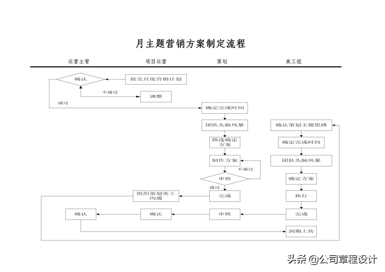 电商运营组织架构及岗位职责