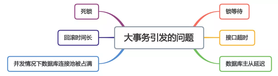 长文预警！Java中代码优化的30个小技巧，一定有你踩过的坑