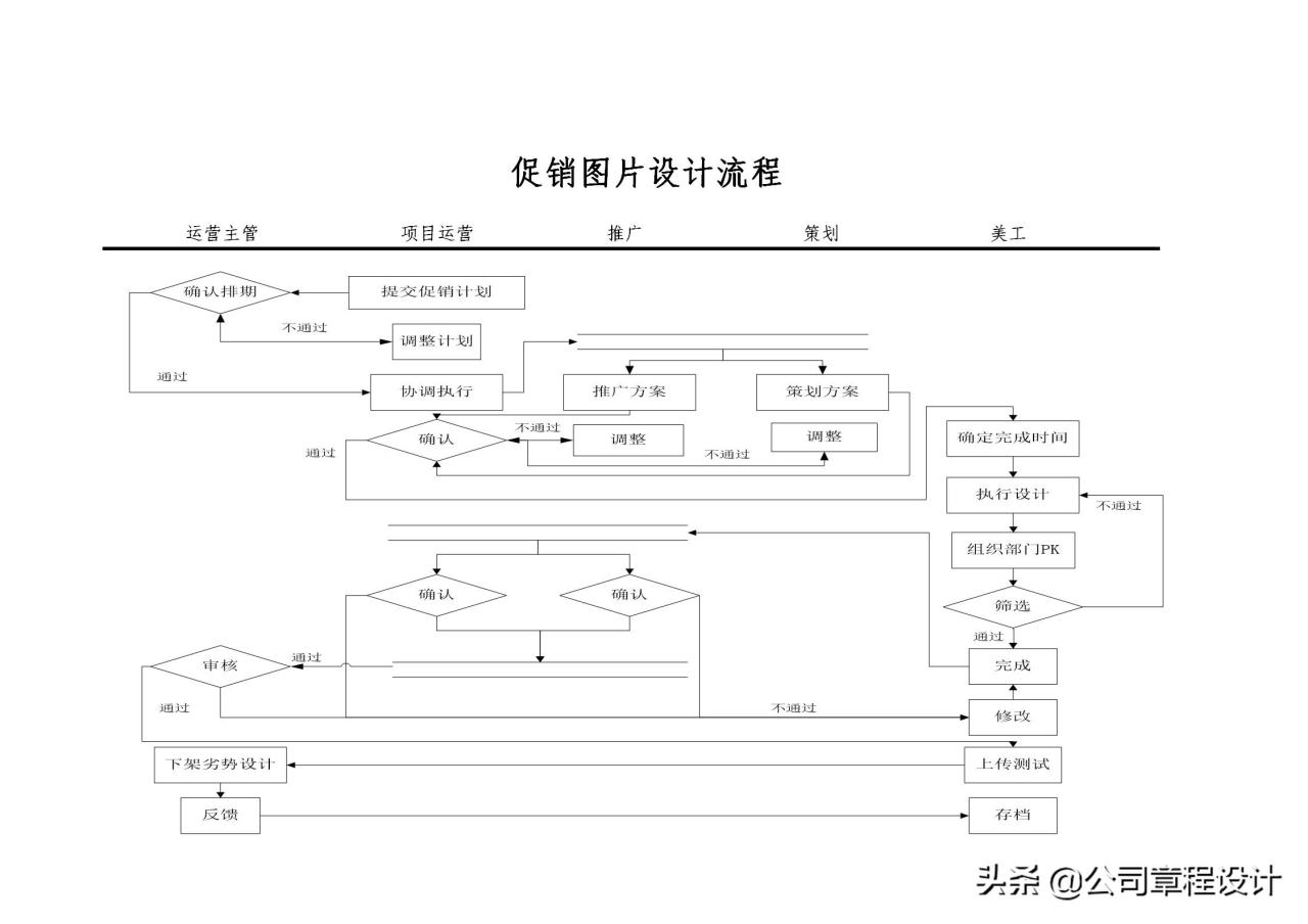 电商运营组织架构及岗位职责