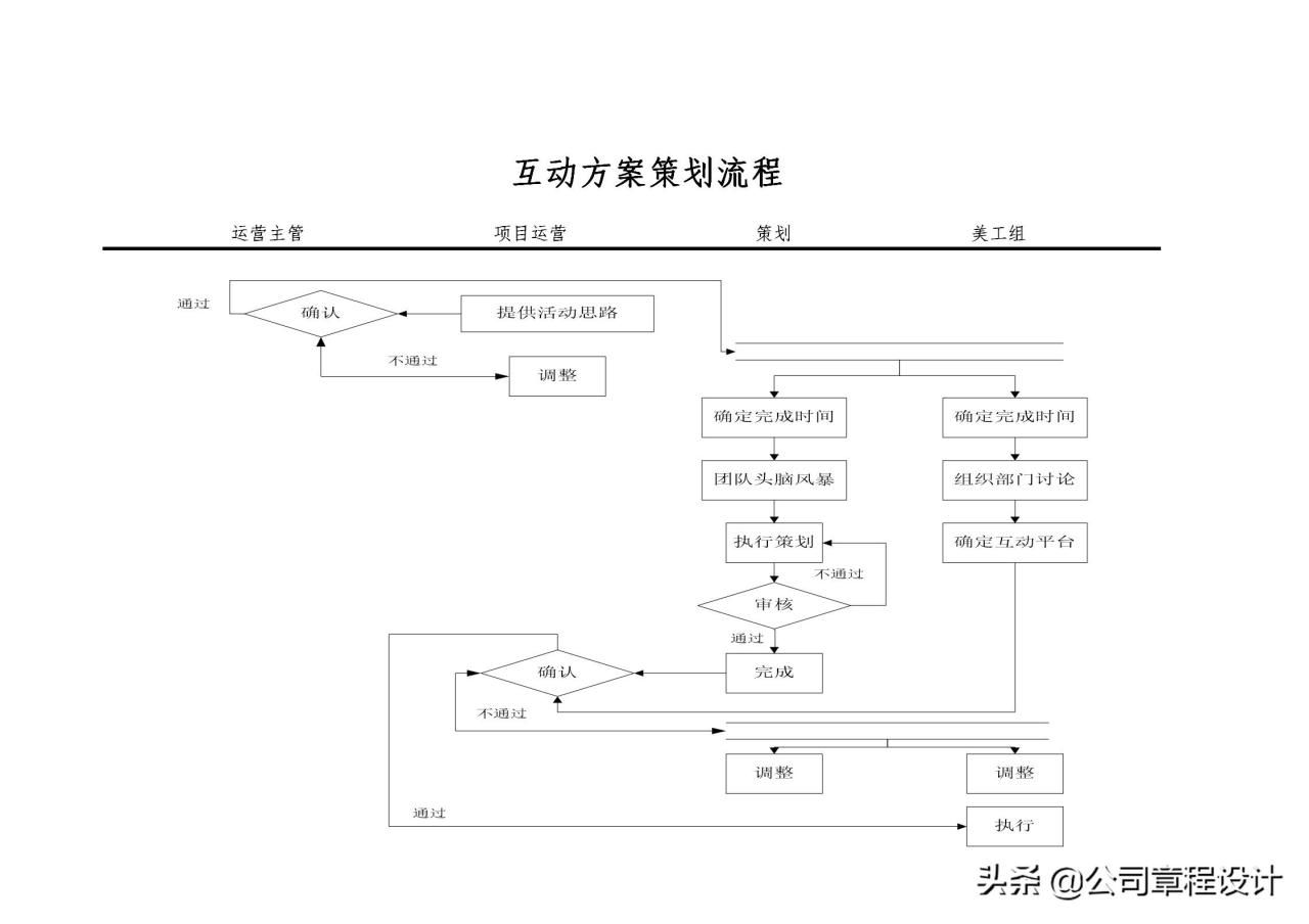 电商运营组织架构及岗位职责