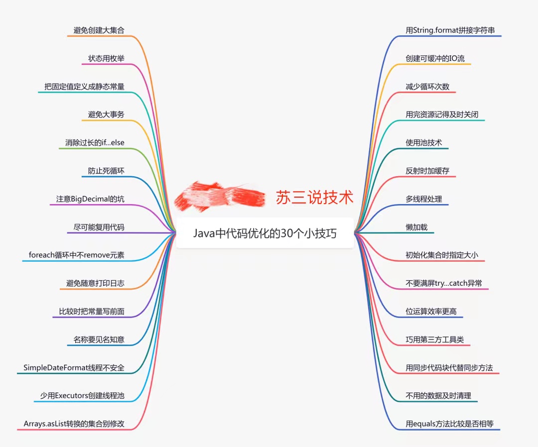java代码大全及详解，30个Java中代码优化的小技巧