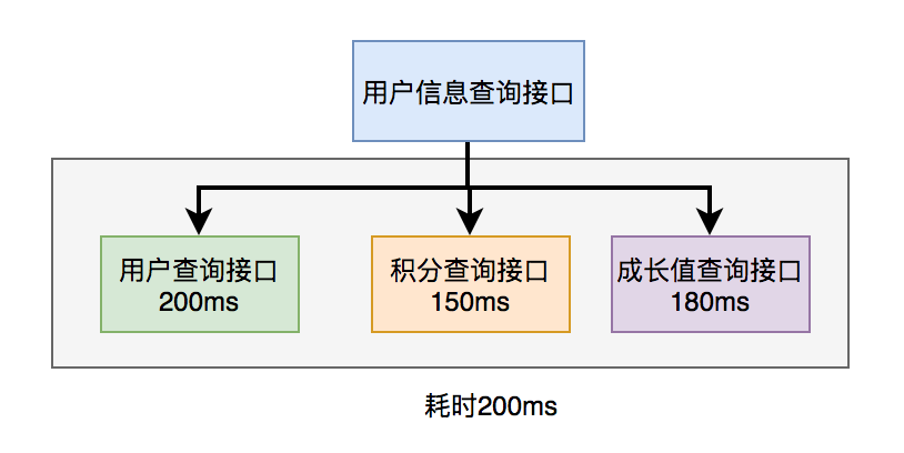 长文预警！Java中代码优化的30个小技巧，一定有你踩过的坑