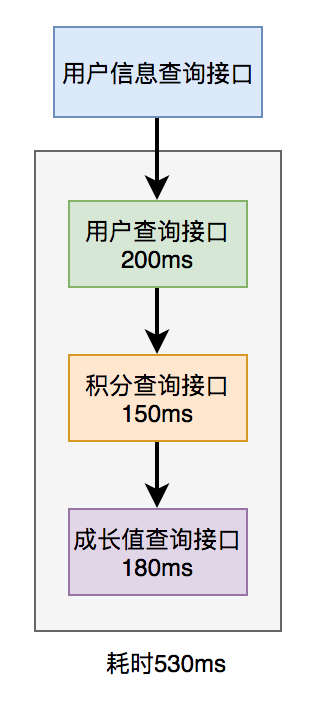 长文预警！Java中代码优化的30个小技巧，一定有你踩过的坑