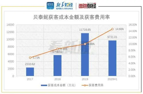 户外体验营销活动，体验营销具体有哪些特点