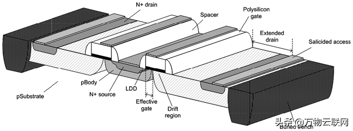 LDMOS工作原理