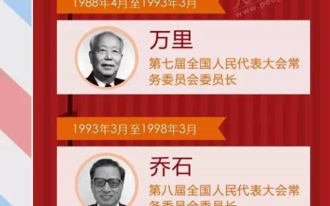 历届全国人大常委会委员长是谁,历届人大委员长是哪位