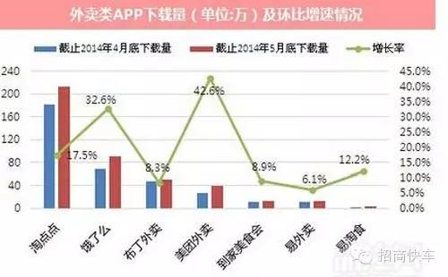 OTO模式的盈利模式