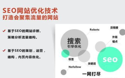 白帽技术有哪些