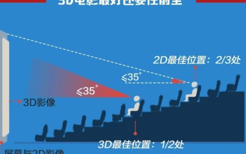 小型电影院坐第几排最好,电影院哪个座位观影最佳