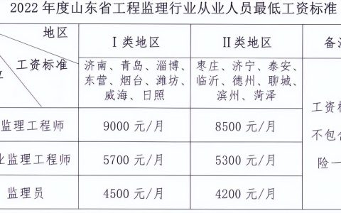 工程监理工资一个月多少钱,工程监理工资待遇怎么样