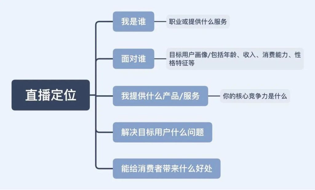 抖音短视频带货怎么做