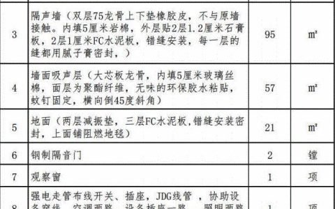 录音棚装修设计效果图,录音棚装修预算价格清单