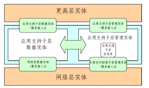 zigbee协议栈是什么