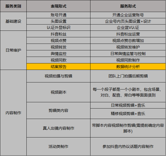 抖音运营团队怎么收费