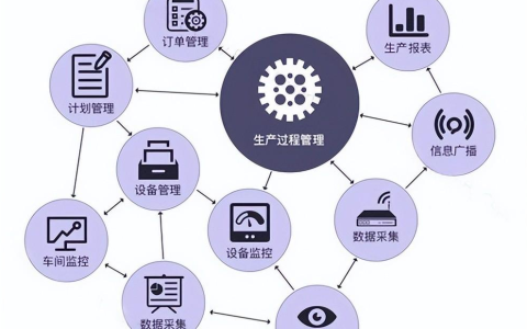 工厂管理软件哪个好,生产管理软件推荐