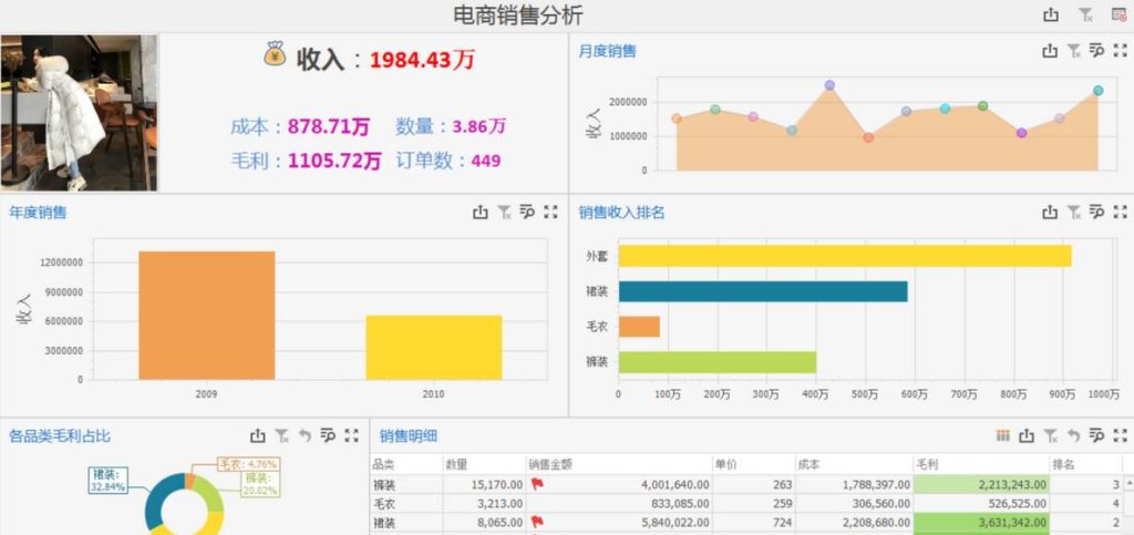 互联网销售数据分析