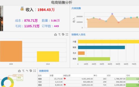 互联网销售数据分析,电商销售数据分析