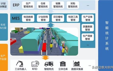 工厂管理软件哪个好用,mes生产管理系统软件