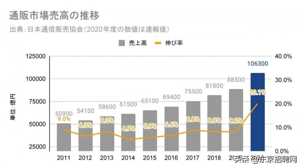 日本直购网站哪个好