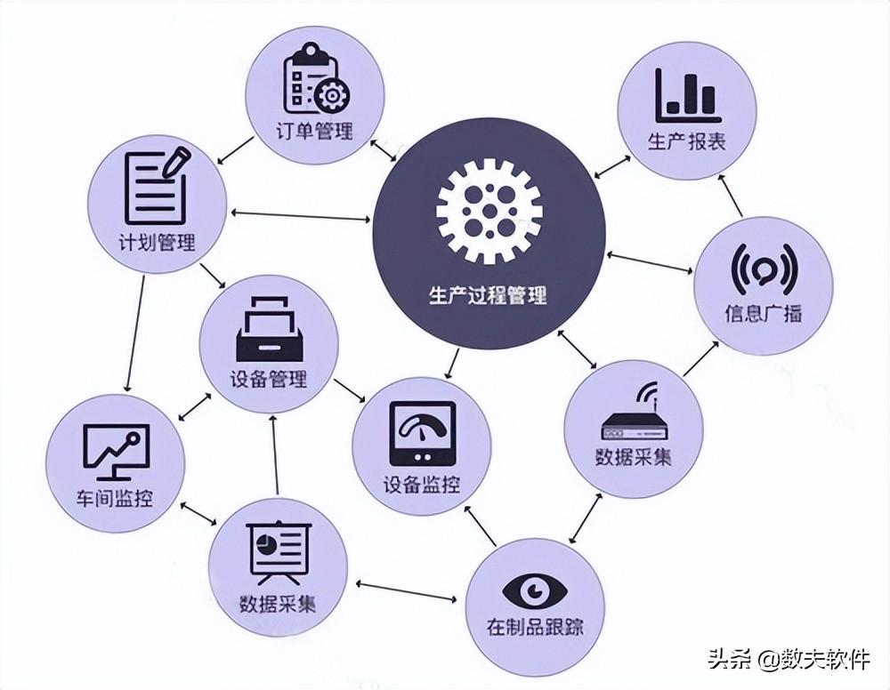 mes生产管理系统软件