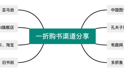 网上买书攻略,如何网上买书便宜