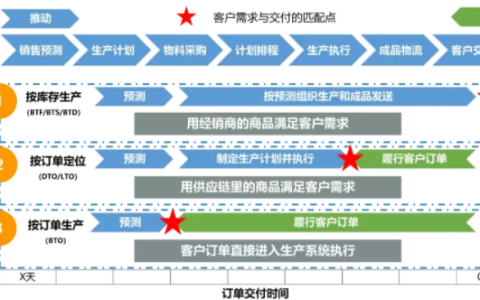 以销定产是什么意思,以销定产的优缺点