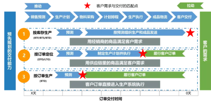 以销定产是什么意思