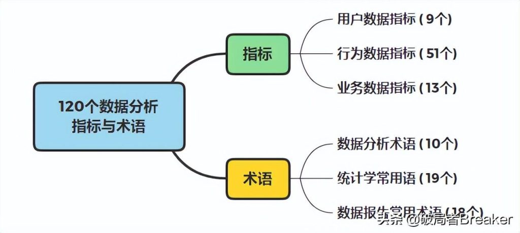 用户留存率是什么