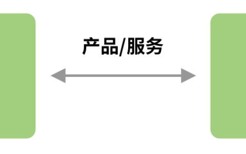 竞争策略包括哪些方面,企业的竞争战略有哪些