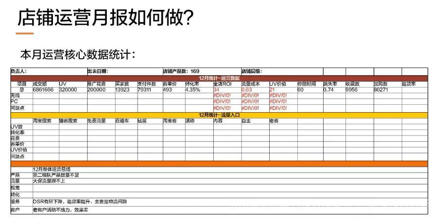 电商数据报表怎么做