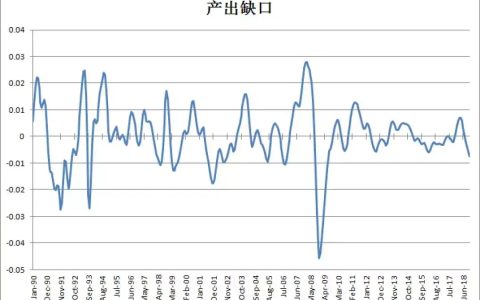 产出缺口是什么意思，产出缺口怎么算