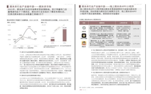 小红书蓝海赛道：剧本杀副业项目，一条龙分享玩法与思路