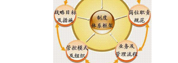 经营管理模式怎么写