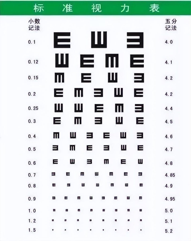 眼镜店验光收费吗