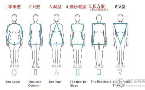 在网上买裤子怎么选尺码，买裤子尺码对照表图