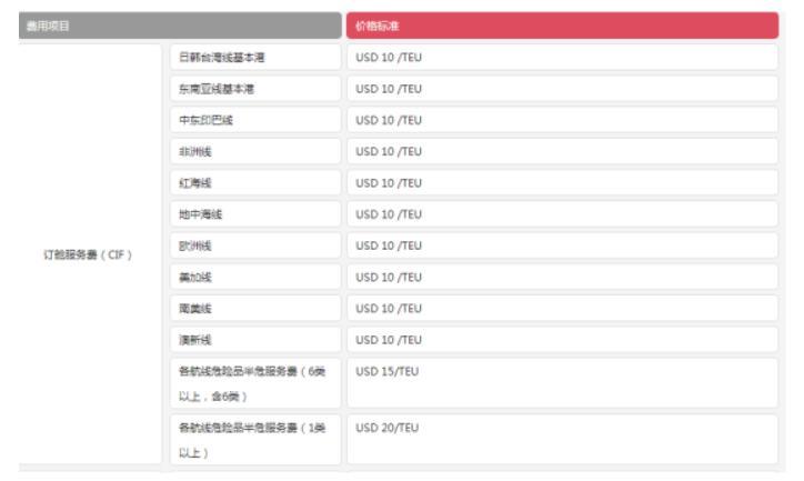 订舱费收费标准