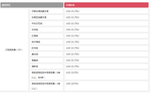 订舱费收费标准