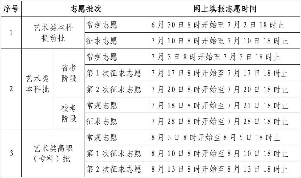 高考填报志愿时间