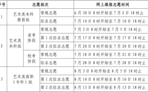 高考填报志愿时间